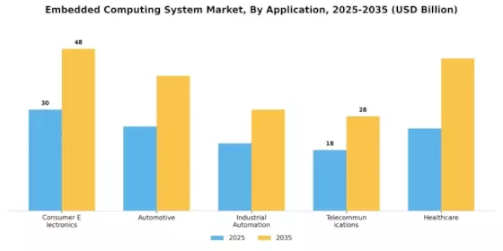 Embedded Computing System Market Segment Image 0