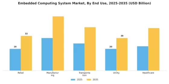 Embedded Computing System Market Segment Image 1