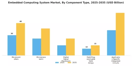 Embedded Computing System Market Segment Image 2