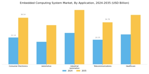Embedded Computing System Market Segment Image 0