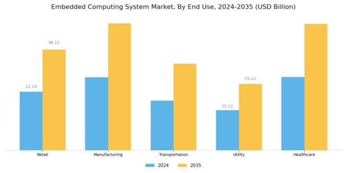 Embedded Computing System Market Segment Image 1