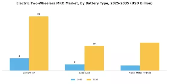 Electric Two Wheelers Mro Market Segment Image 2