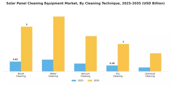 Solar Panel Cleaning Equipment Market Segment Image 2