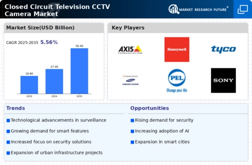 Closed Circuit Television CCTV Camera Market Infographic