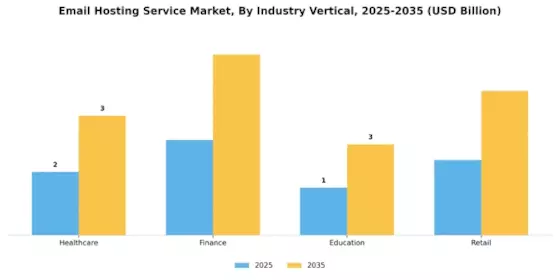 Email Hosting Service Market Segment Image 3