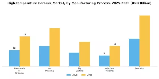 High-Temperature Ceramic Market Segment Image 3
