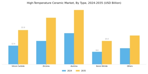 High-Temperature Ceramic Market Segment Image 0