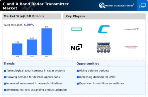 C X Band Radar Transmitter Market Infographic