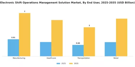 Electronic Shift Operations Management Solution Market Segment Image 2