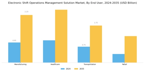 Electronic Shift Operations Management Solution Market Segment Image 2