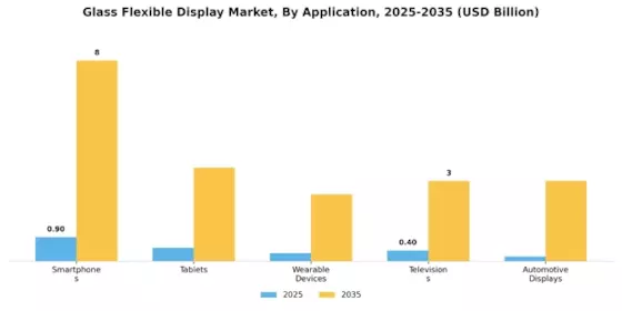 Glass Flexible Display Market Segment Image 0