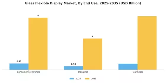 Glass Flexible Display Market Segment Image 3