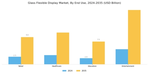Glass Flexible Display Market Segment Image 1