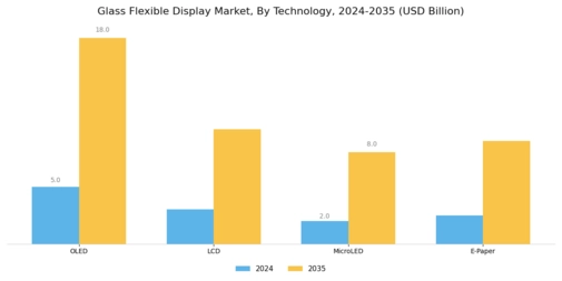 Glass Flexible Display Market Segment Image 2