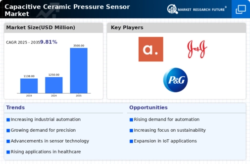 Capacitive Ceramic Pressure Sensor Market Infographic