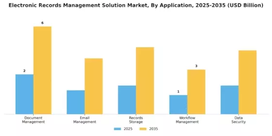 Electronic Records Management Solution Market Segment Image 0