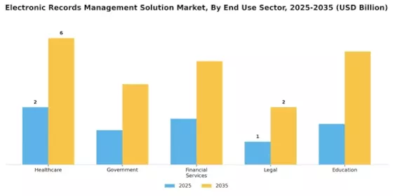 Electronic Records Management Solution Market Segment Image 2