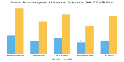 Electronic Records Management Solution Market Segment Image 0