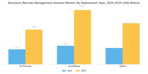 Electronic Records Management Solution Market Segment Image 1