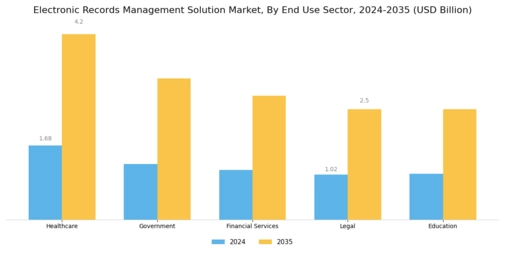 Electronic Records Management Solution Market Segment Image 2