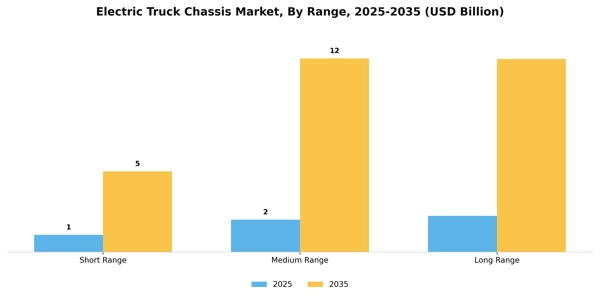 Electric Truck Chassis Market Segment Image 4