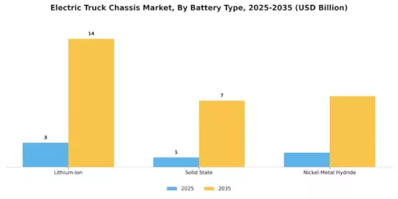 Electric Truck Chassis Market Segment Image 1