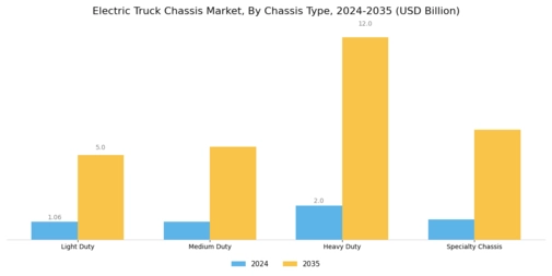 Electric Truck Chassis Market Segment Image 0