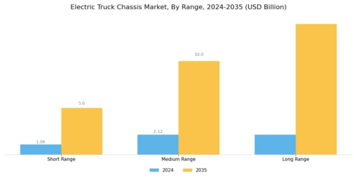 Electric Truck Chassis Market Segment Image 3