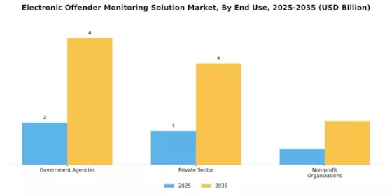 Electronic Offender Monitoring Solution Market Segment Image 2