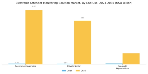 Electronic Offender Monitoring Solution Market Segment Image 2