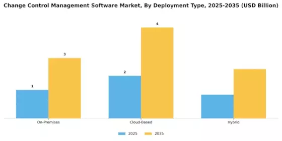 Change Control Management Software Market Segment Image 0