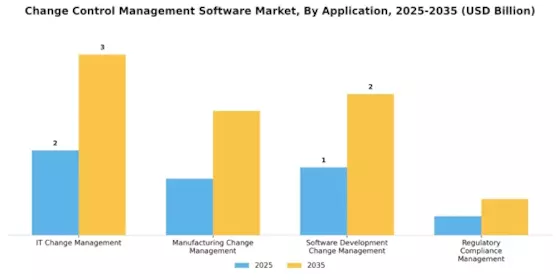 Change Control Management Software Market Segment Image 1