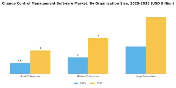 Change Control Management Software Market Segment Image 2