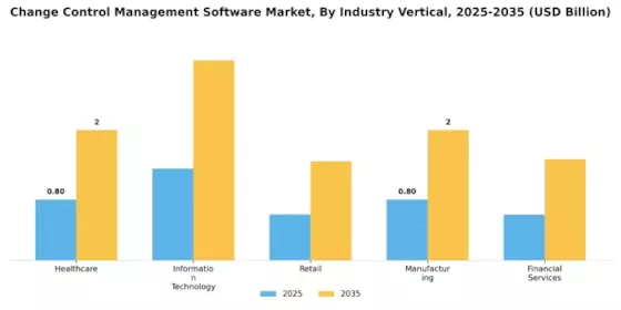 Change Control Management Software Market Segment Image 3