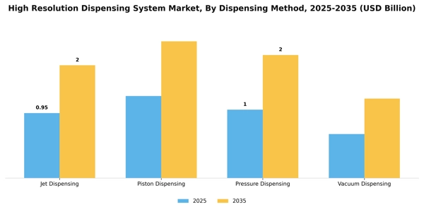 High Resolution Dispensing System Market Segment Image 2
