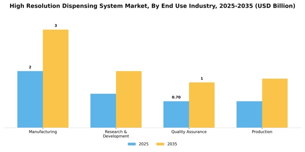 High Resolution Dispensing System Market Segment Image 3