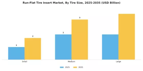 Run Flat Tire Insert Market Segment Image 3