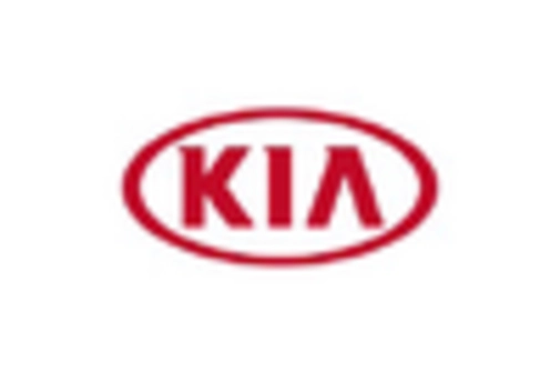 Light Diesel Vehicle Market key player