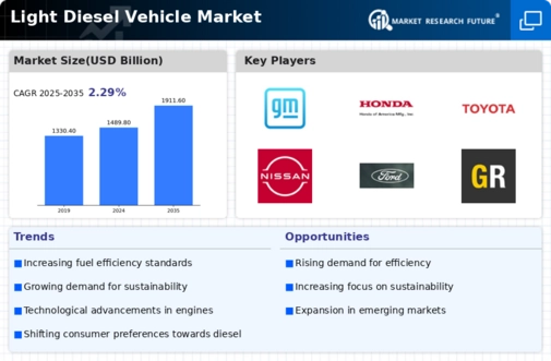 Light Diesel Vehicle Market Infographic