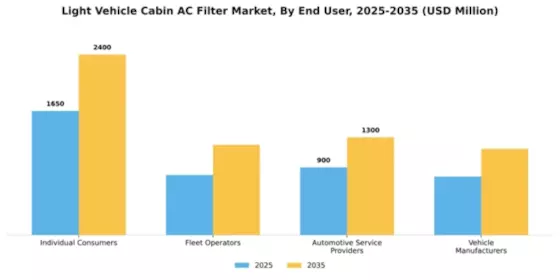 Light Vehicle Cabin AC Filter Market Segment Image 1