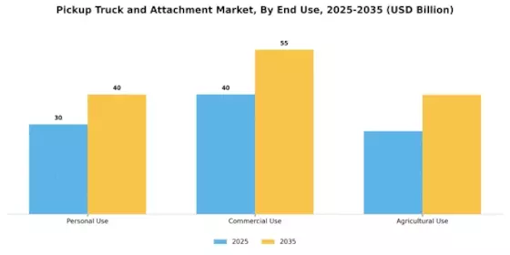 Pickup Truck and Attachment Market Segment Image 3