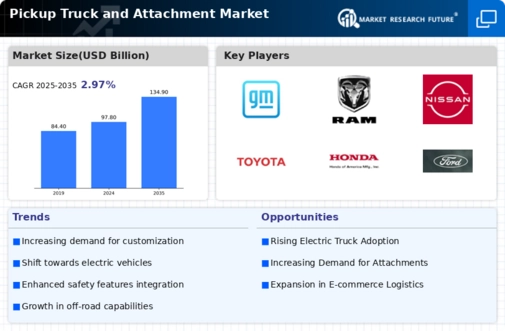 Pickup Truck and Attachment Market Infographic