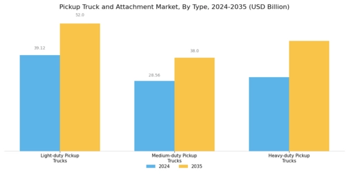 Pickup Truck and Attachment Market Segment Image 0