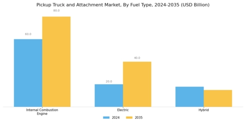 Pickup Truck and Attachment Market Segment Image 1