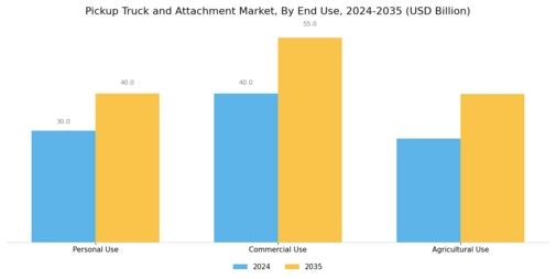 Pickup Truck and Attachment Market Segment Image 3