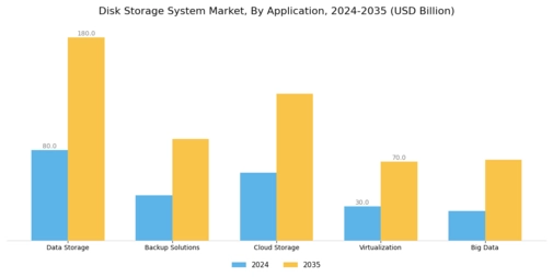 Disk Storage System Market Segment Image 0