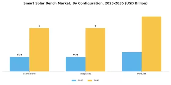 Smart Solar Bench Market Segment Image 1