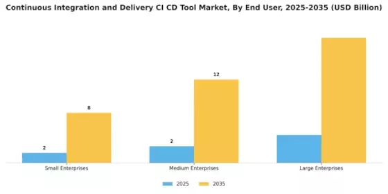 Continuous Integration And Delivery Tool Market Segment Image 2