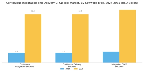 Continuous Integration And Delivery Tool Market Segment Image 1
