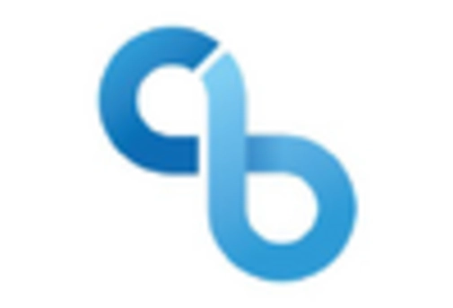 Continuous Integration And Delivery Tool Market key player